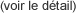 Description sommaire des Notes Ouvertes